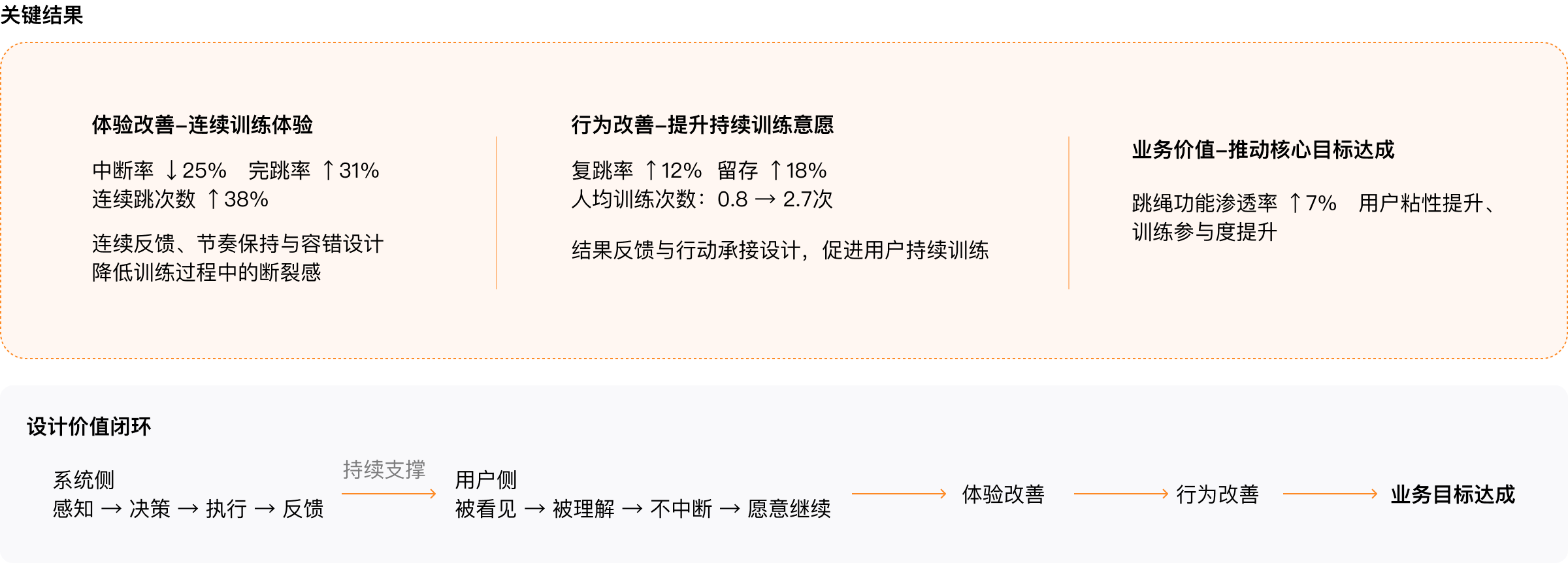 项目结果